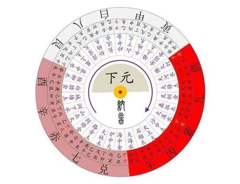 九运北方|天运分析之九运2024年到2043年